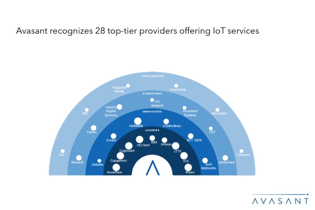 Moneyshot 2 1030x687 - Internet of Things Services 2024 RadarView™
