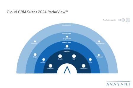 Moneyshot 6 450x300 - Cloud Customer Relationship Management Suites 2024 RadarView™
