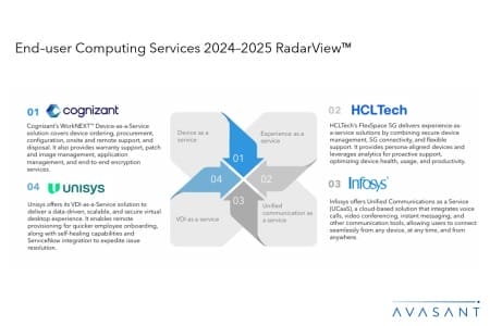 Slide2 6 450x300 - End-user Computing Services 2024–2025 RadarView™